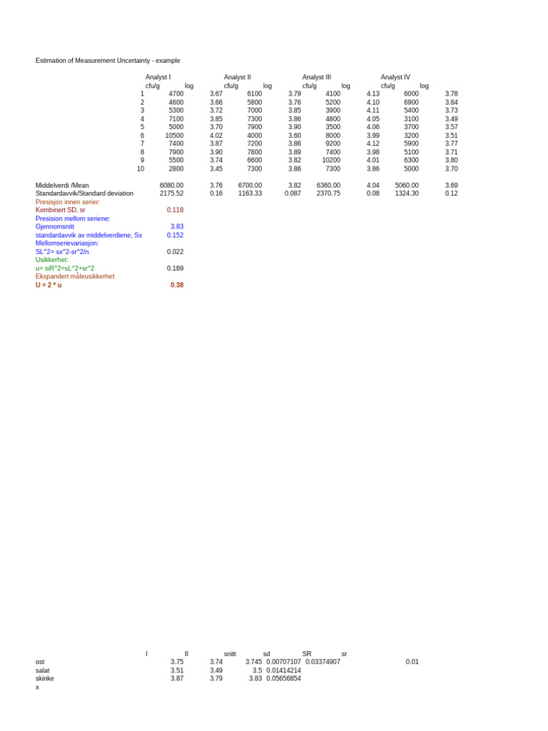 NMKL Proc 8 - Attachment | PDF | Descriptive Statistics | Statistical ...