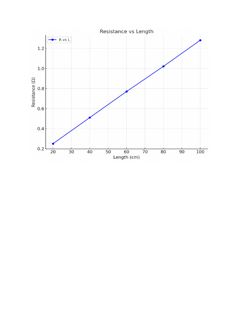 Graphs Phy | PDF