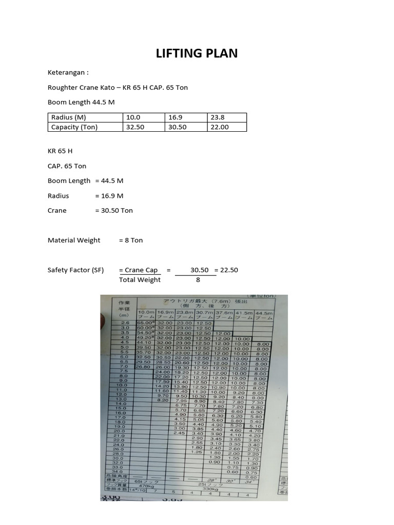 LIFTING PLAN Awal | PDF