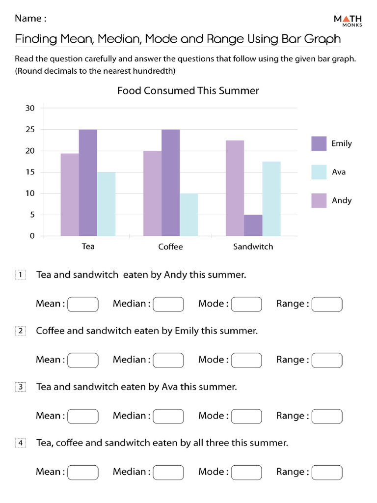 Mean Median Mode Range Bar Graph Worksheets | PDF