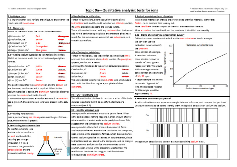Ion Tests and Qualitative Analysis Guide | PDF | Hydroxide ...