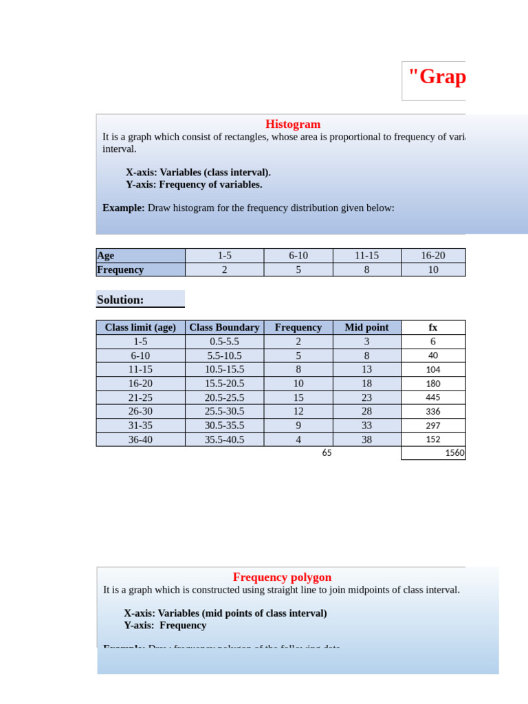 Histogram and Graphical Data Analysis | PDF