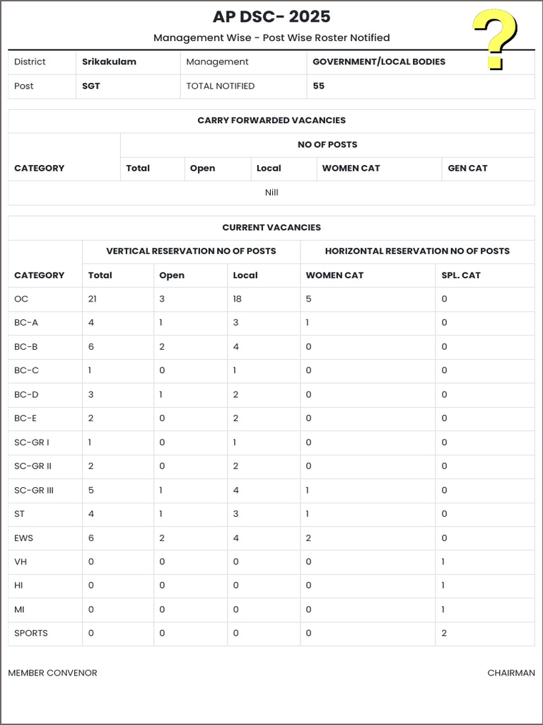 Srikakulam AP DSC 2025 Roster Details | PDF