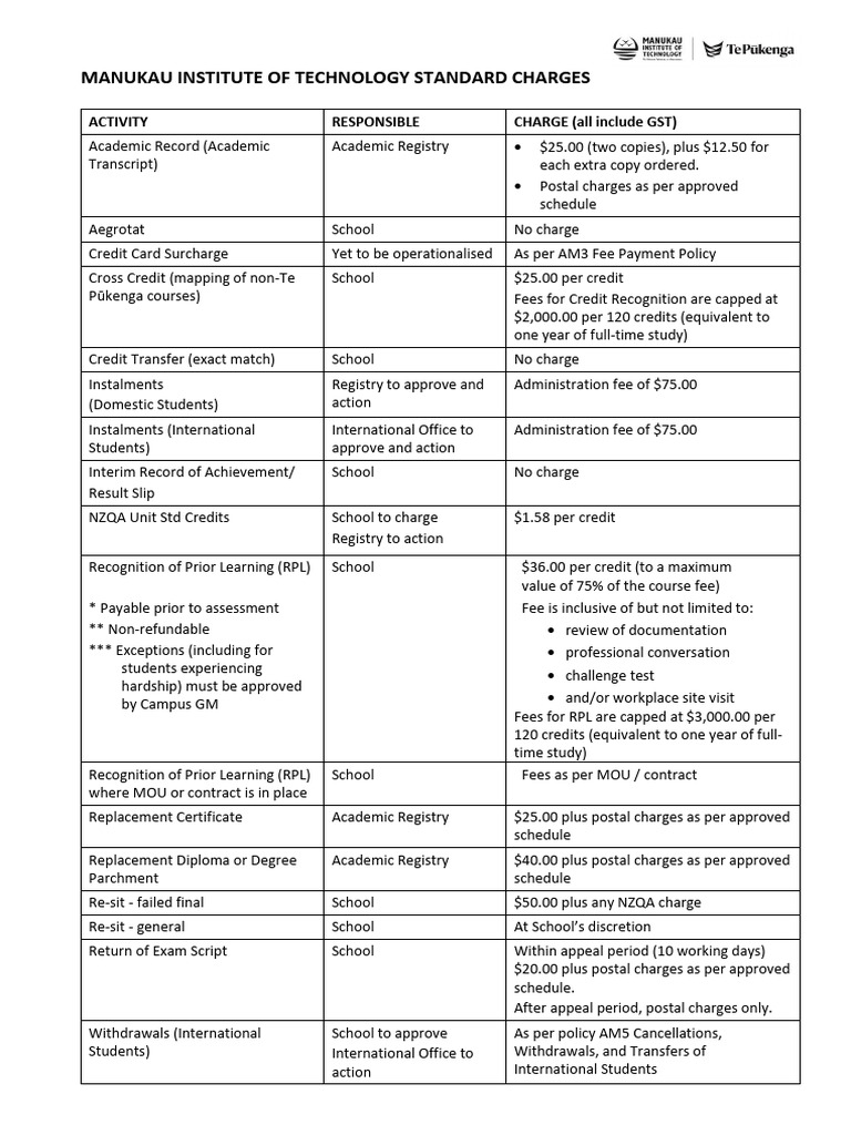 MIT Fee Structure Overview | PDF | Fee