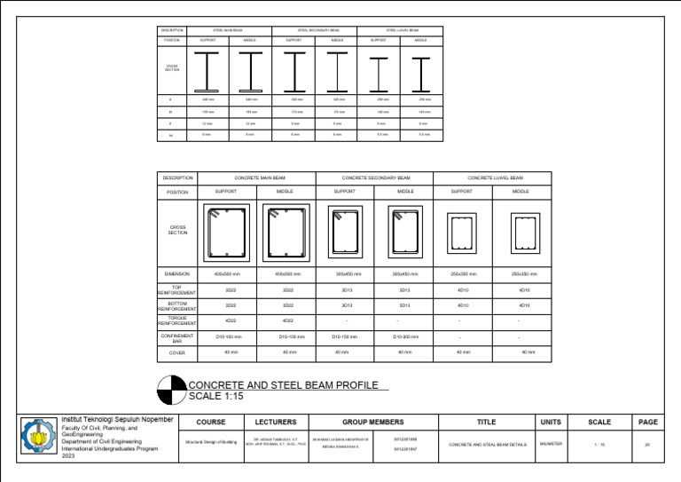 Profil Beam | PDF | Beam (Structure) | Structural Engineering