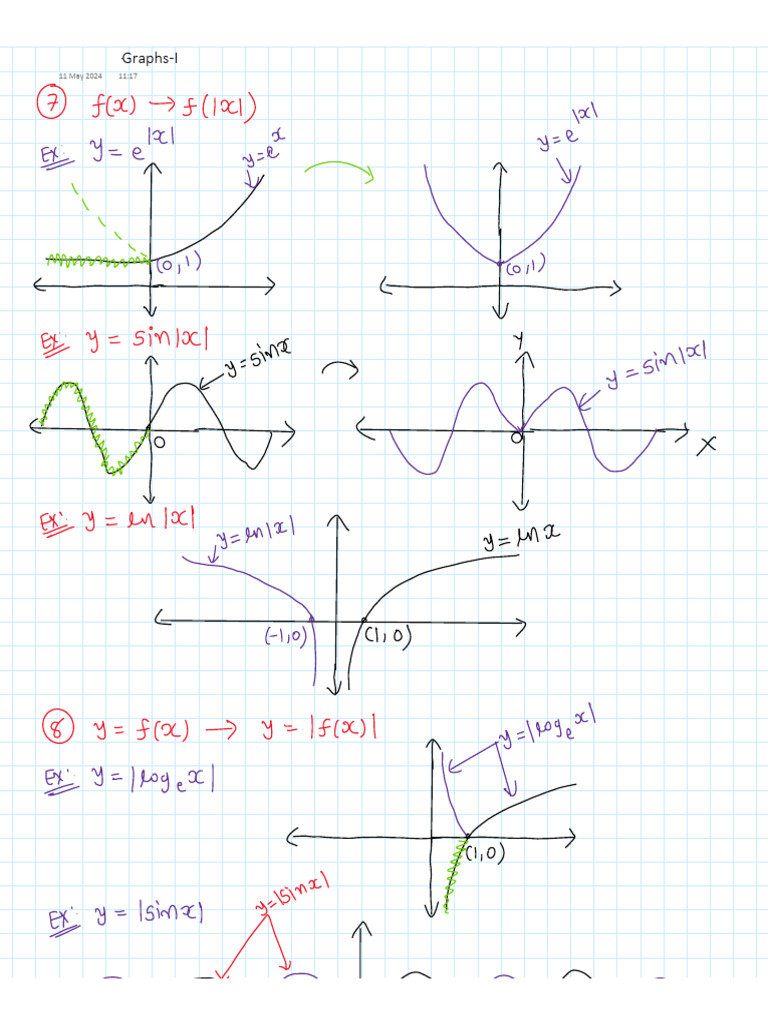 Understanding Graphs: A Comprehensive Guide | PDF