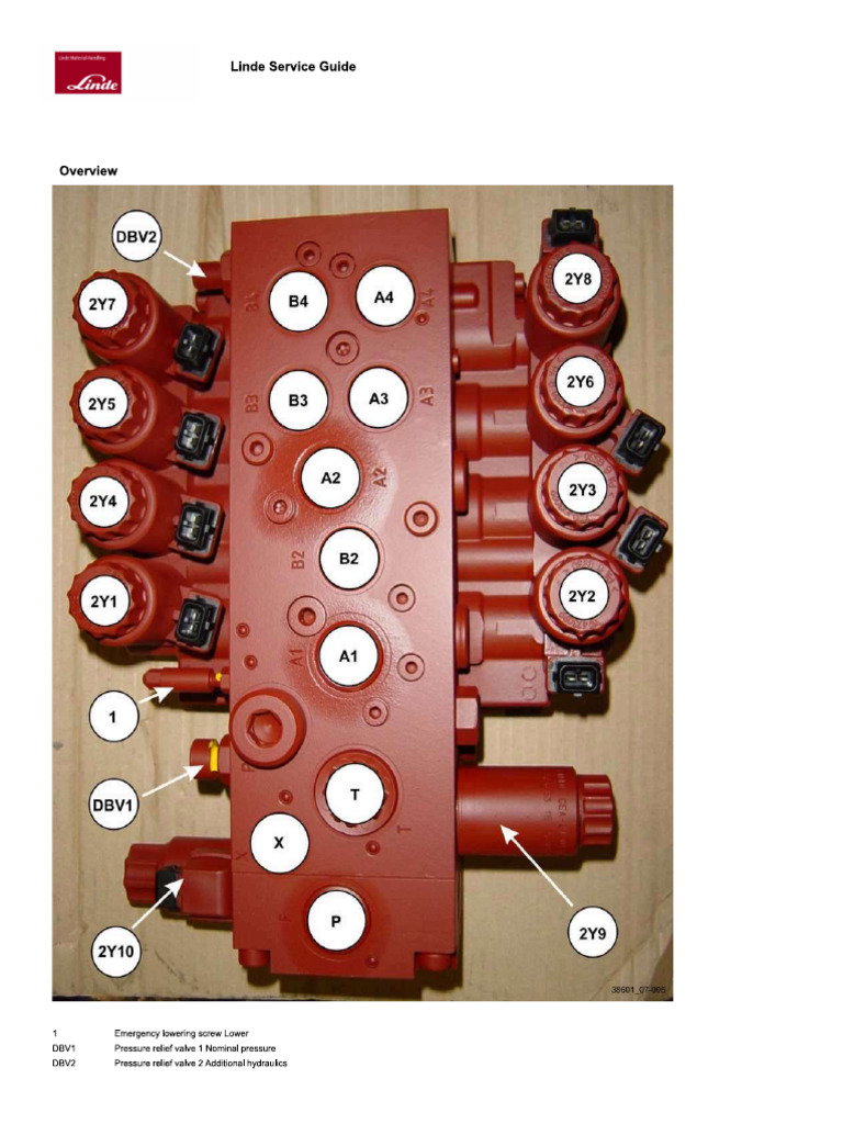 E386 Control Valve | PDF