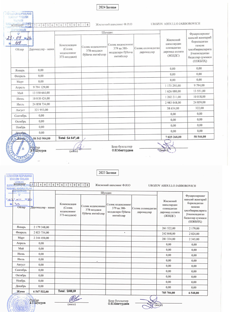 Supporting Documents | PDF