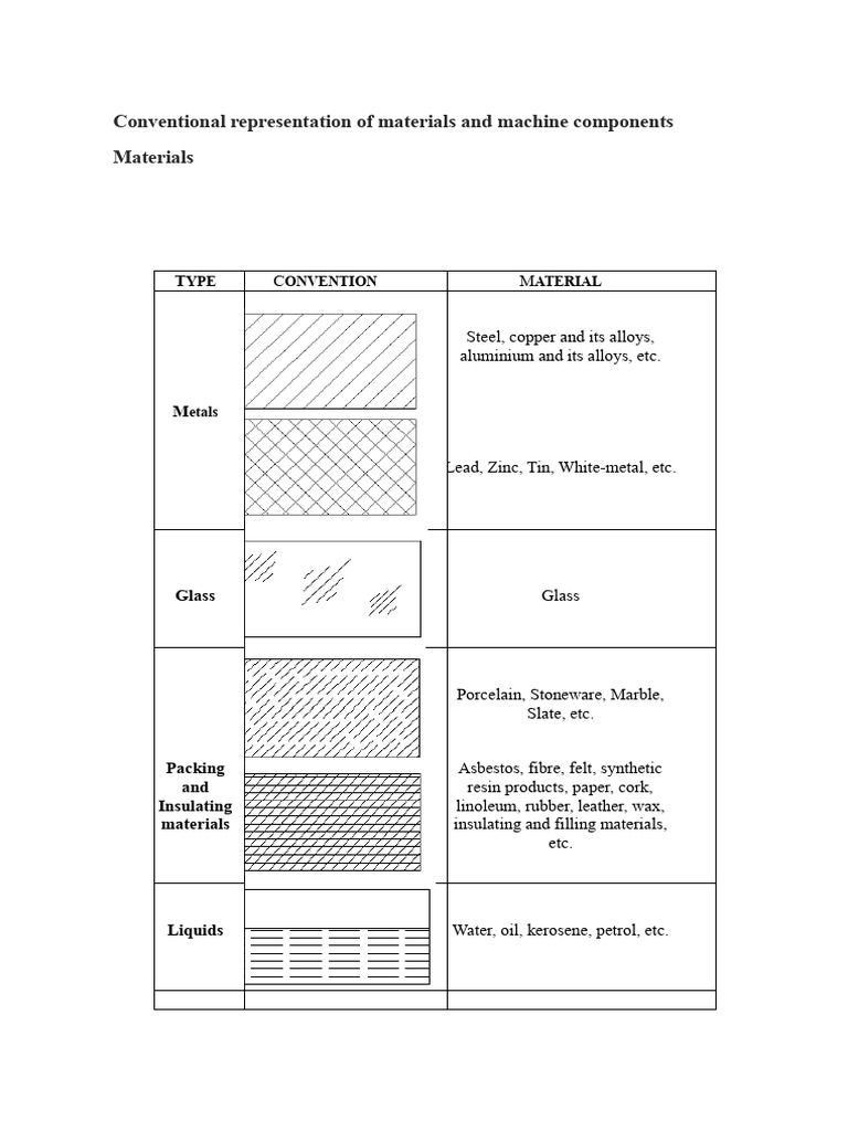 Computer Aided Machine Drawing Manual Temp | PDF | Computer Aided ...
