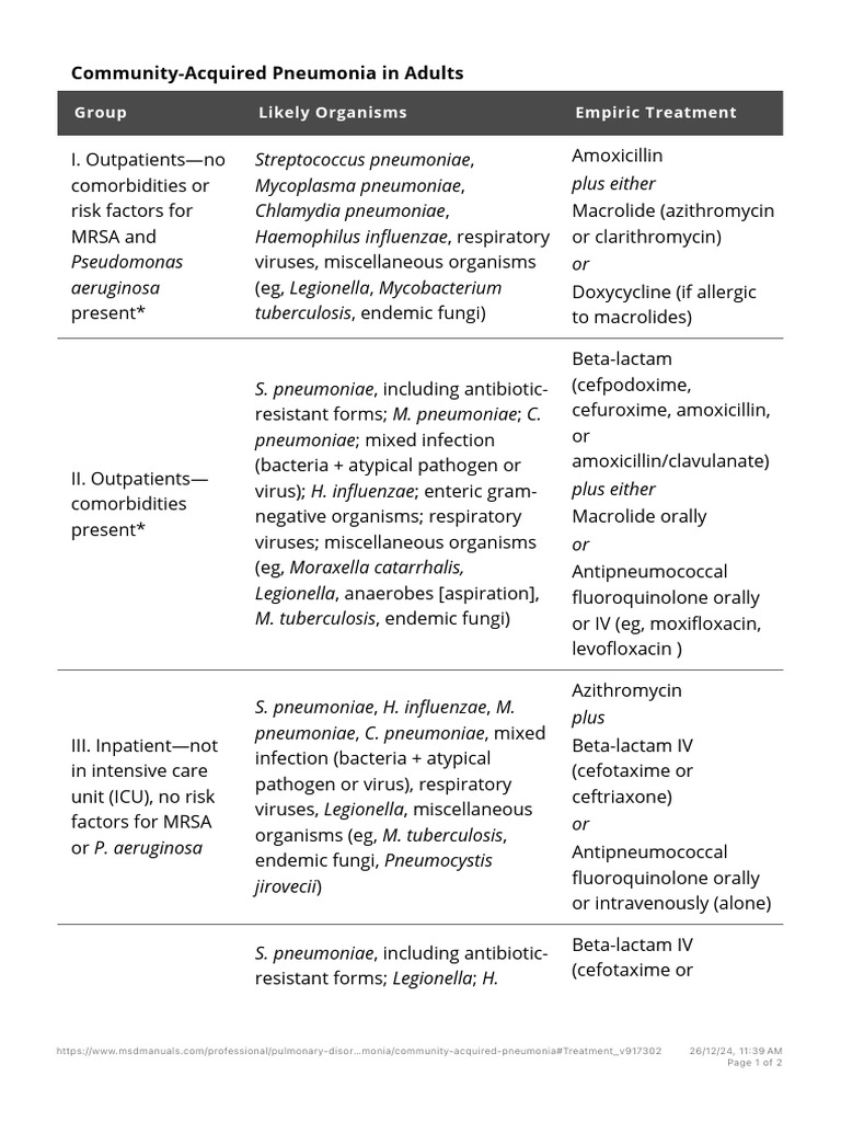 Community-Acquired Pneumonia Treatment | PDF | Pneumonia | Methicillin ...