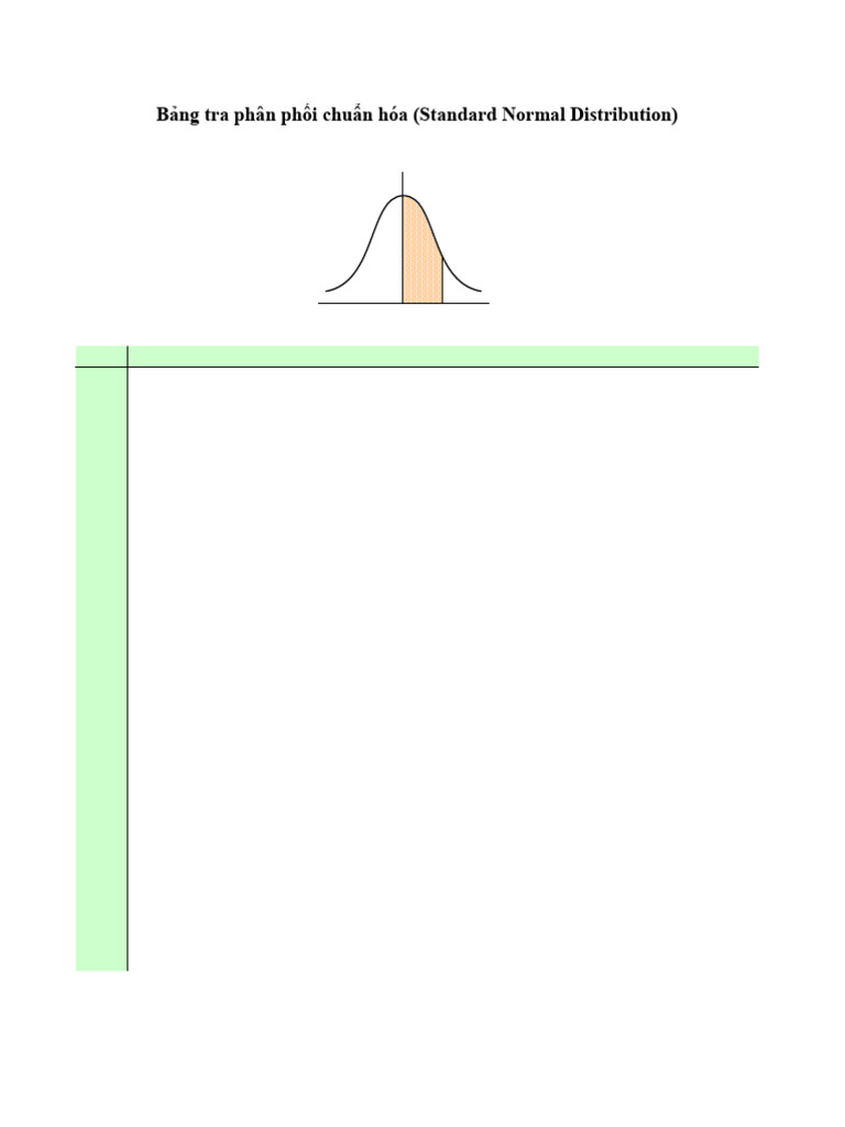 Standard Normal Distribution Table | PDF