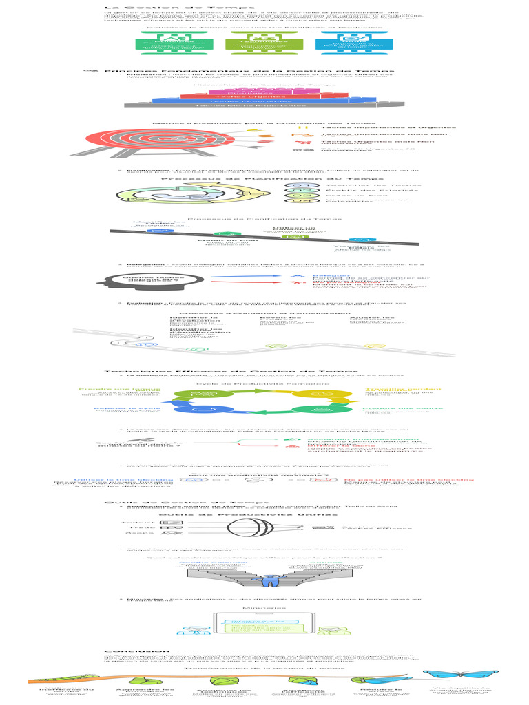 Optimiser la Gestion du Temps Efficacement | PDF | Gestion du temps ...