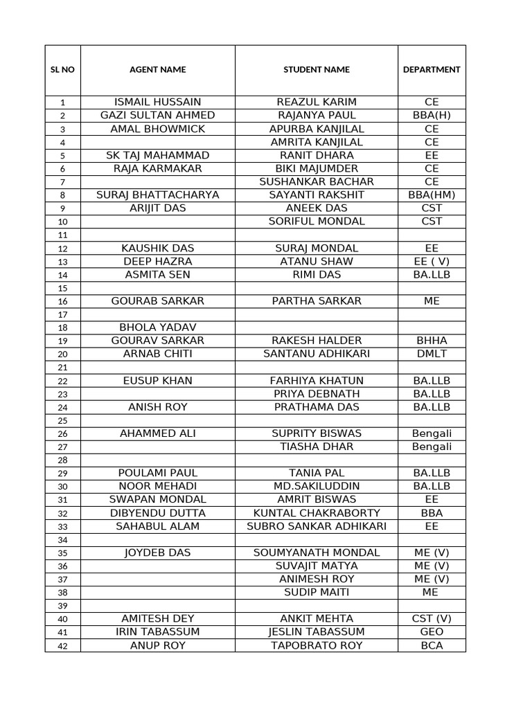 Agent List with Student Details | PDF