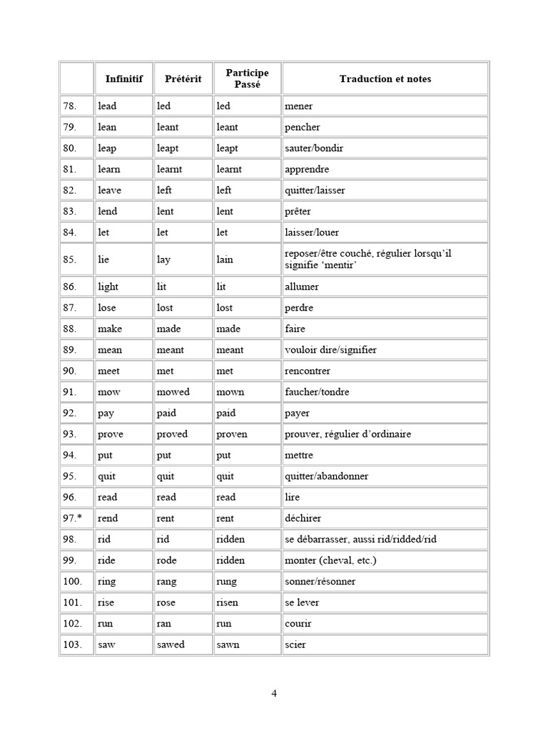 Verbes irréguliers anglais essentiels | PDF