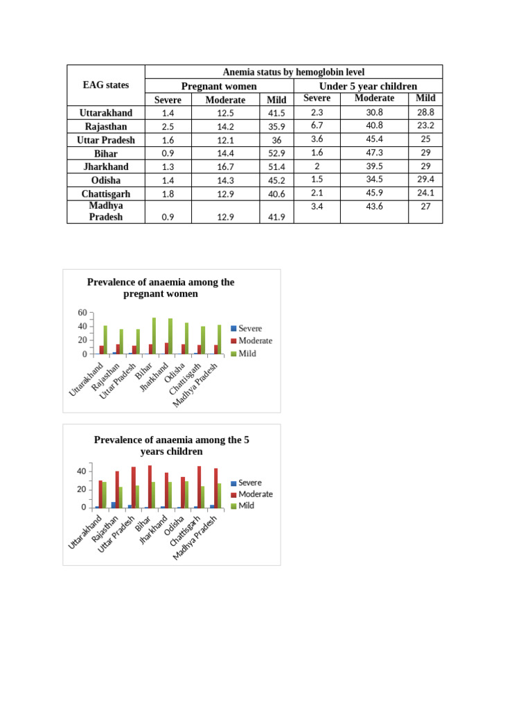 EAG States | PDF