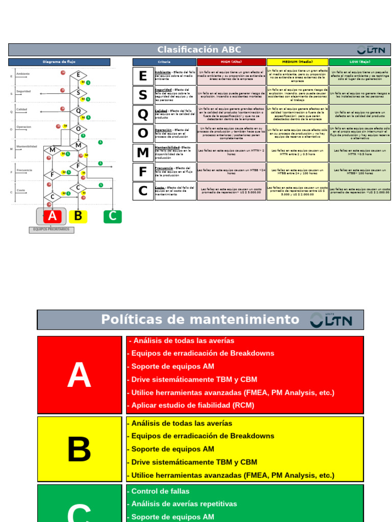 Clasificación ABC de Equipos Críticos | PDF