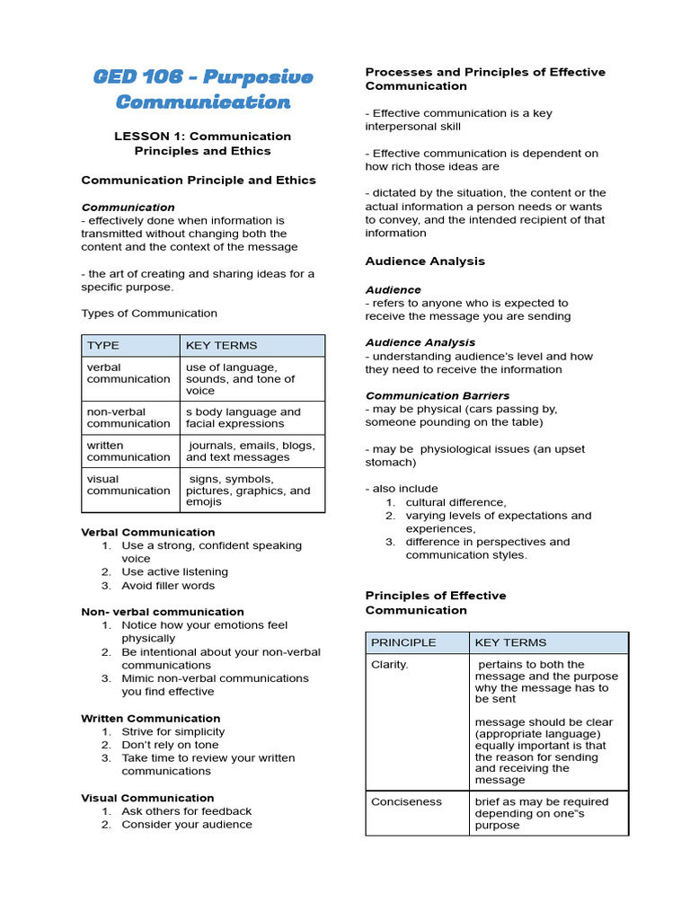 Communication Principles and Ethics Guide | PDF | Communication ...