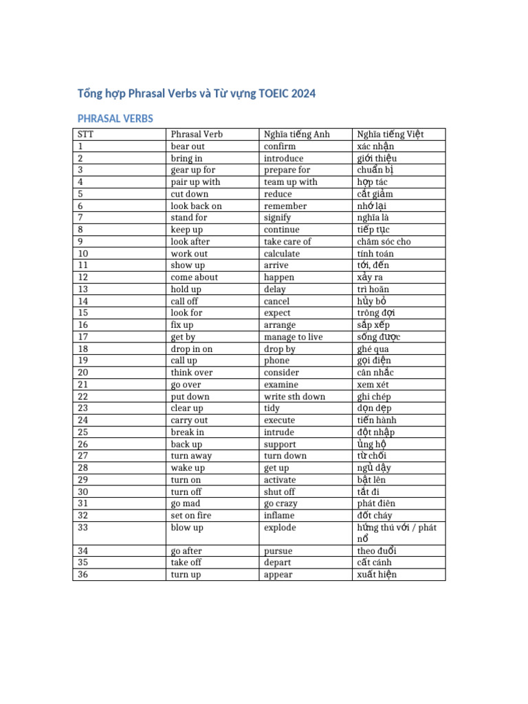 Toeic 2024 Vocabulary And Phrasal Verbs Pdf