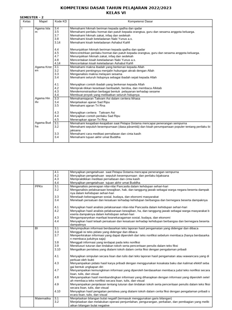 Silabus Semester 2 | PDF