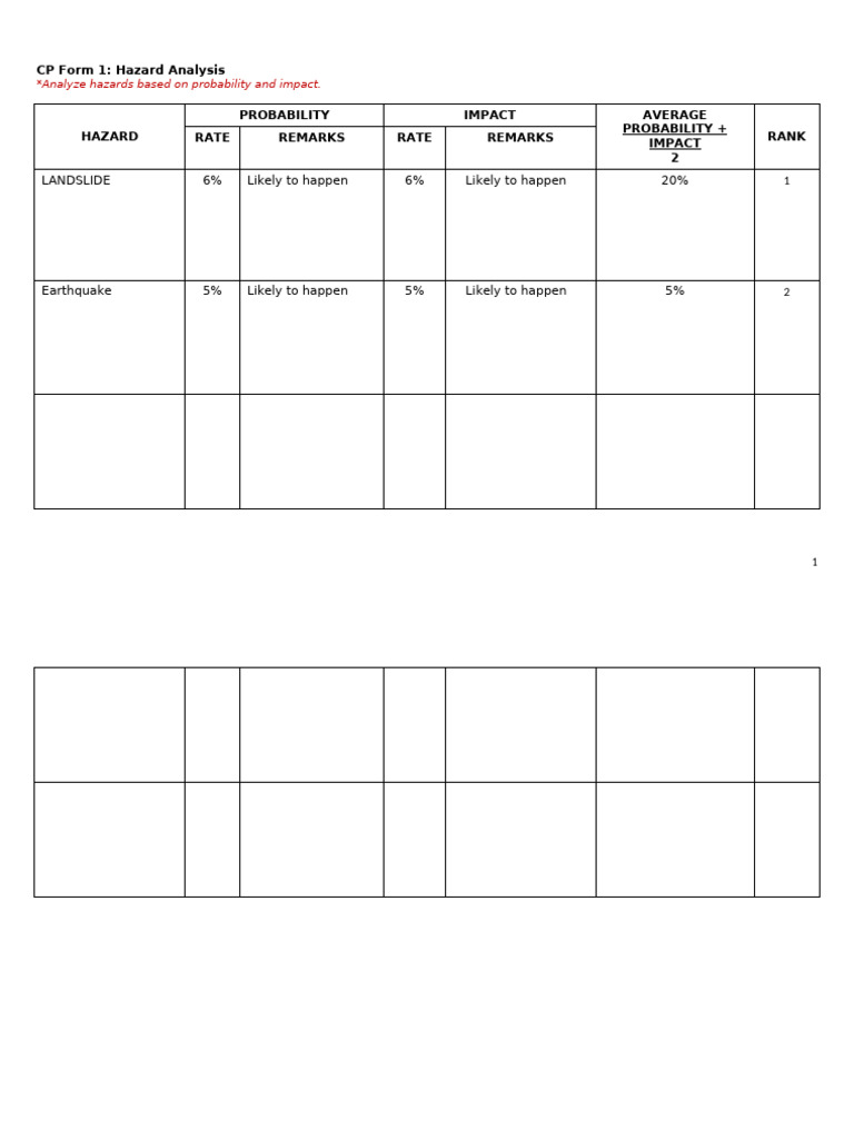 Hazard Analysis CP Form 1 | PDF
