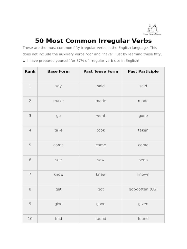 50 Most Common Irregular Verbs With Logo CPM | PDF | Verb | Syntax