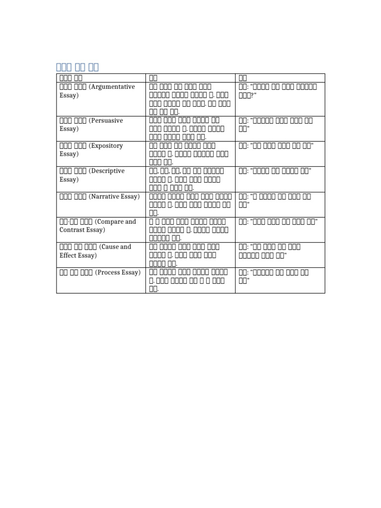 Essay Types | PDF
