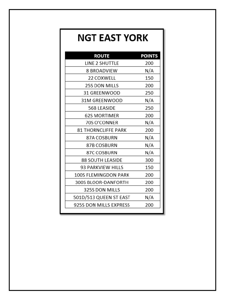 NGT Points Distribution List | PDF