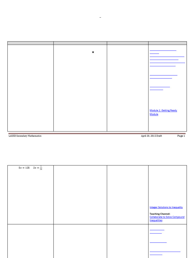 Algebra 1 Curriculum Map Overview | PDF | Equations | Algebra