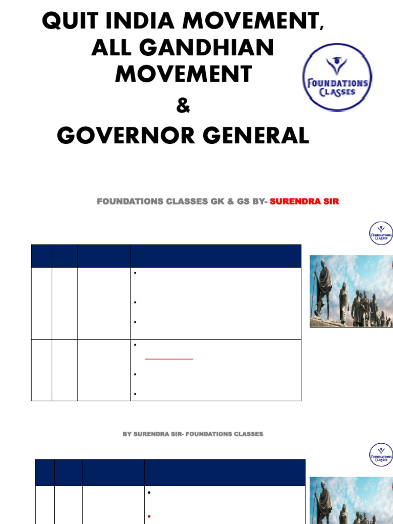 Key Facts of Quit India Movement | PDF | Mahatma Gandhi | Partition Of ...