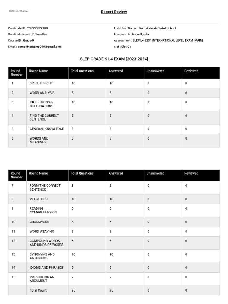 Spell Bee Report | PDF