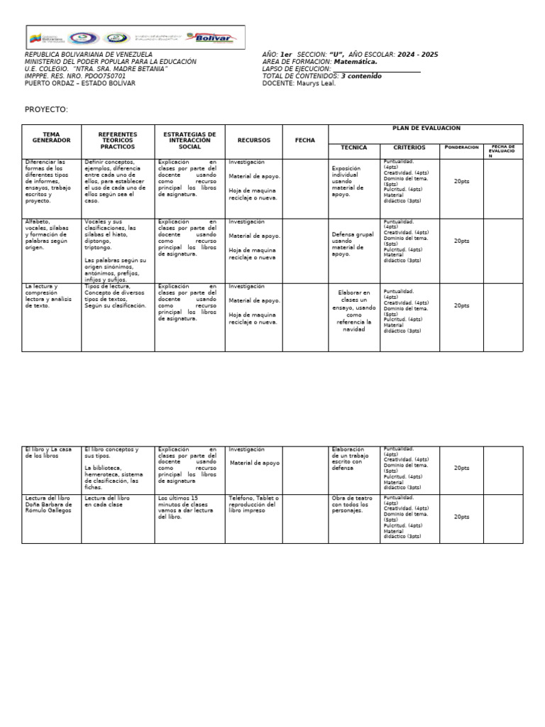 Plan de Estudios de Matemática 2024-2025 | PDF | Aprendizaje