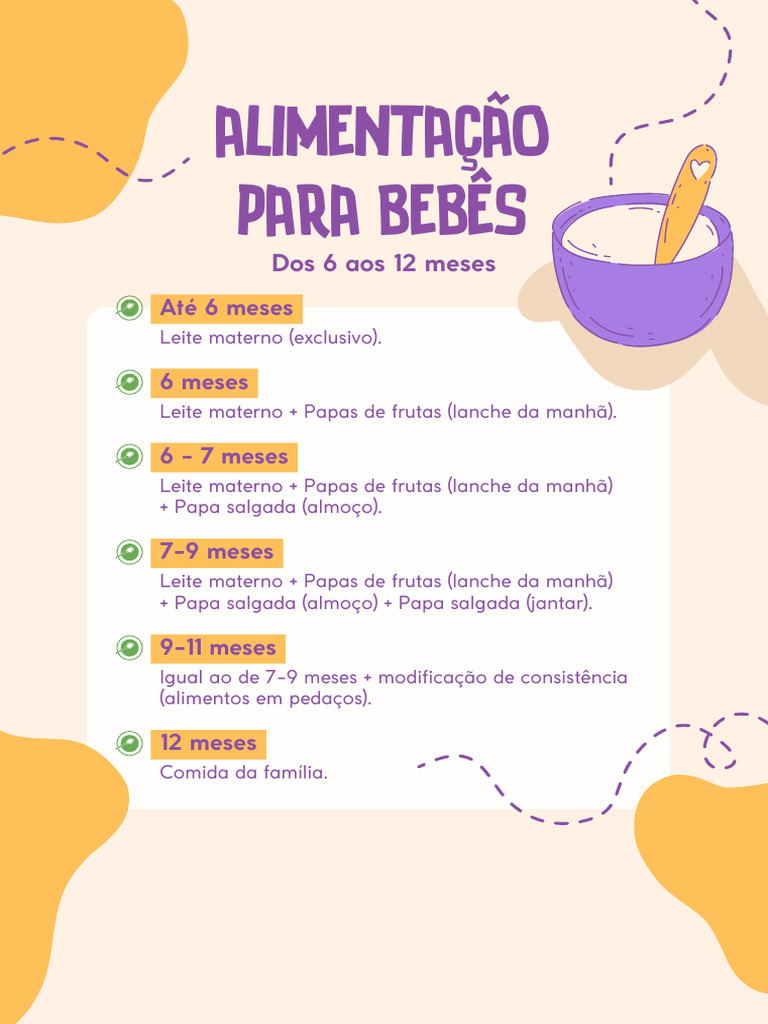 Alimentação de Bebês: 6 a 12 Meses | PDF | Banana | Culinária