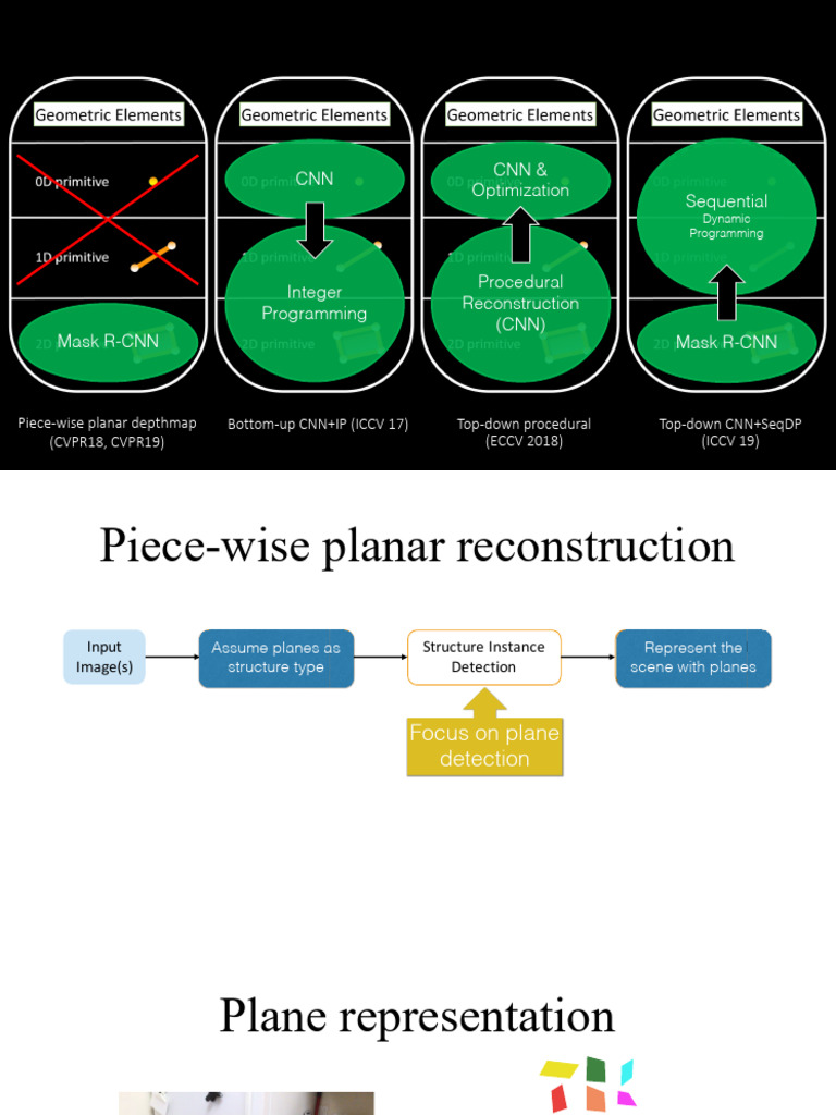 PlaneRCNN: 3D Plane Detection | PDF | Image Segmentation | Computer Vision