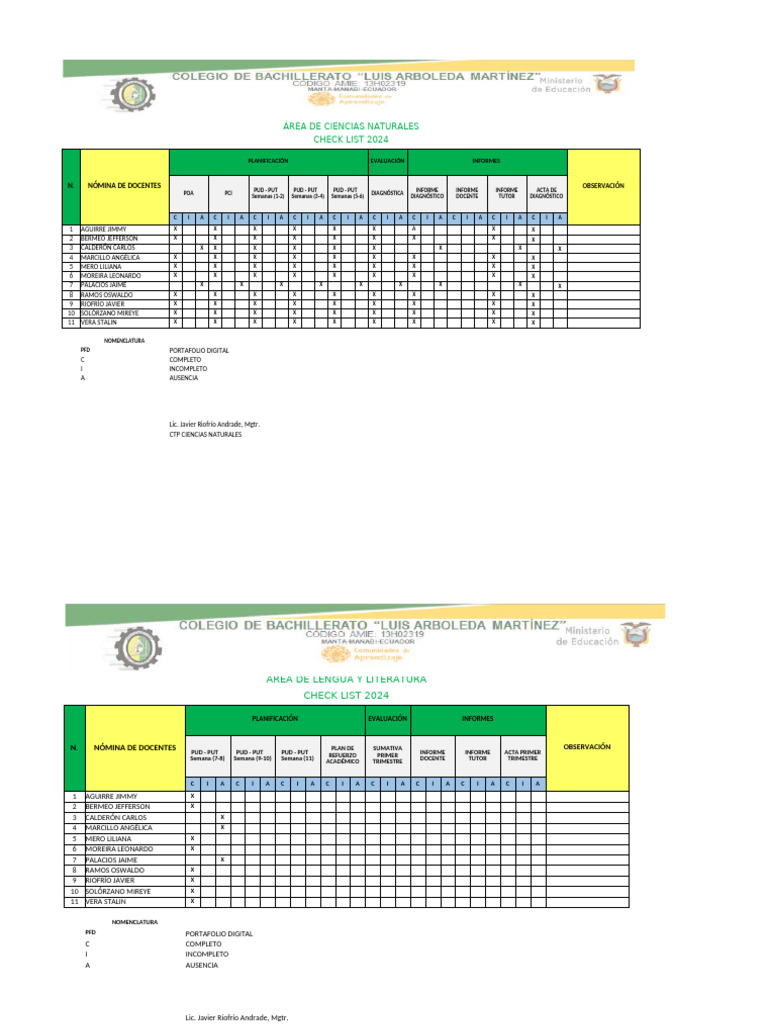 Checklist-Ctp - CN-2024 | PDF | Enseñando | Pedagogía