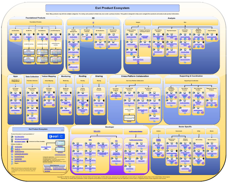 Esri Product Ecosystem Overview | PDF | Arc Gis | Esri