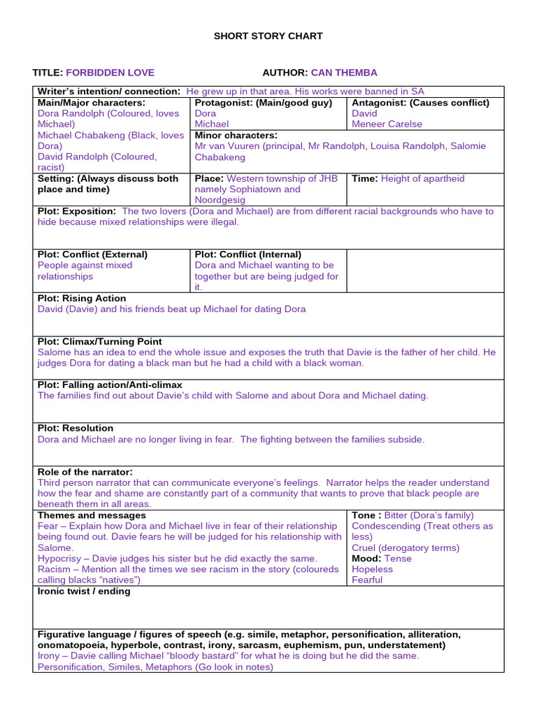 CHART Forbidden Love | PDF | Irony