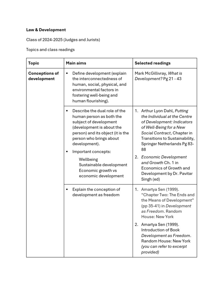 Law Development - Readings | PDF | Well Being | Economies