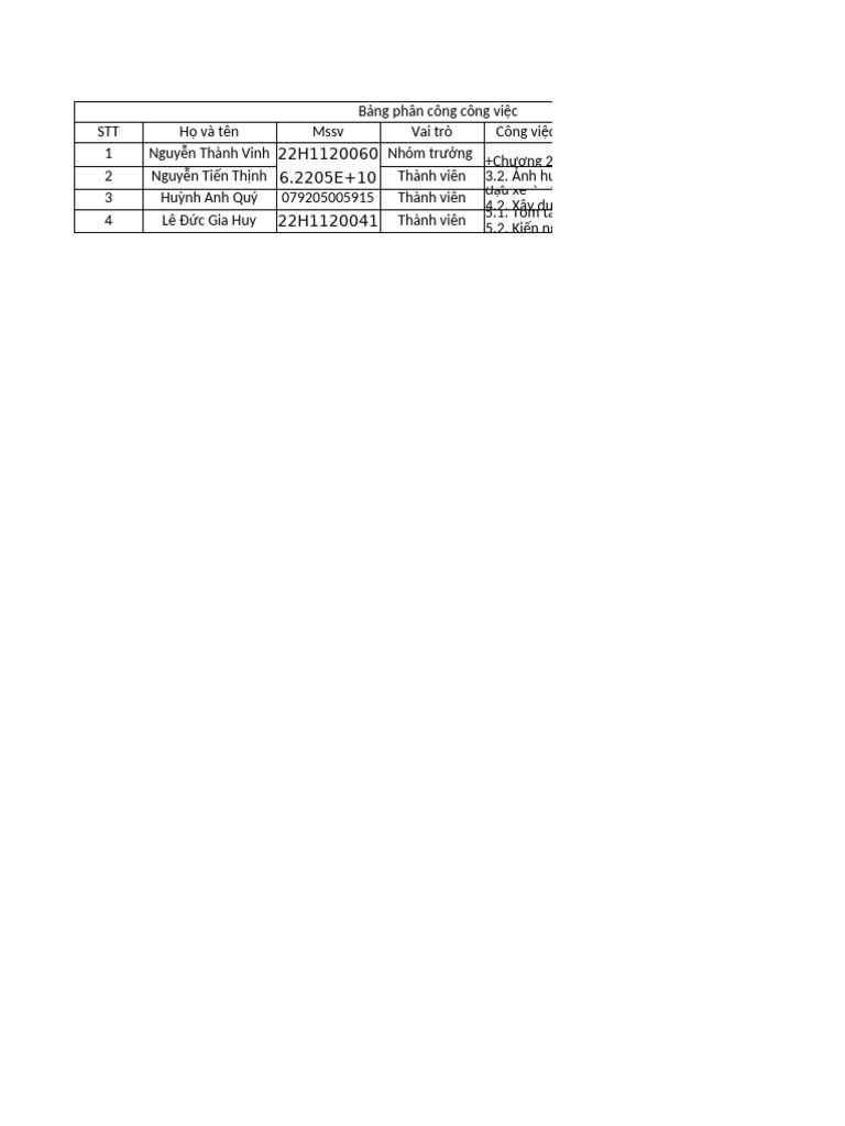 File Phan Ra Va Phan Cong Cong Viec | PDF