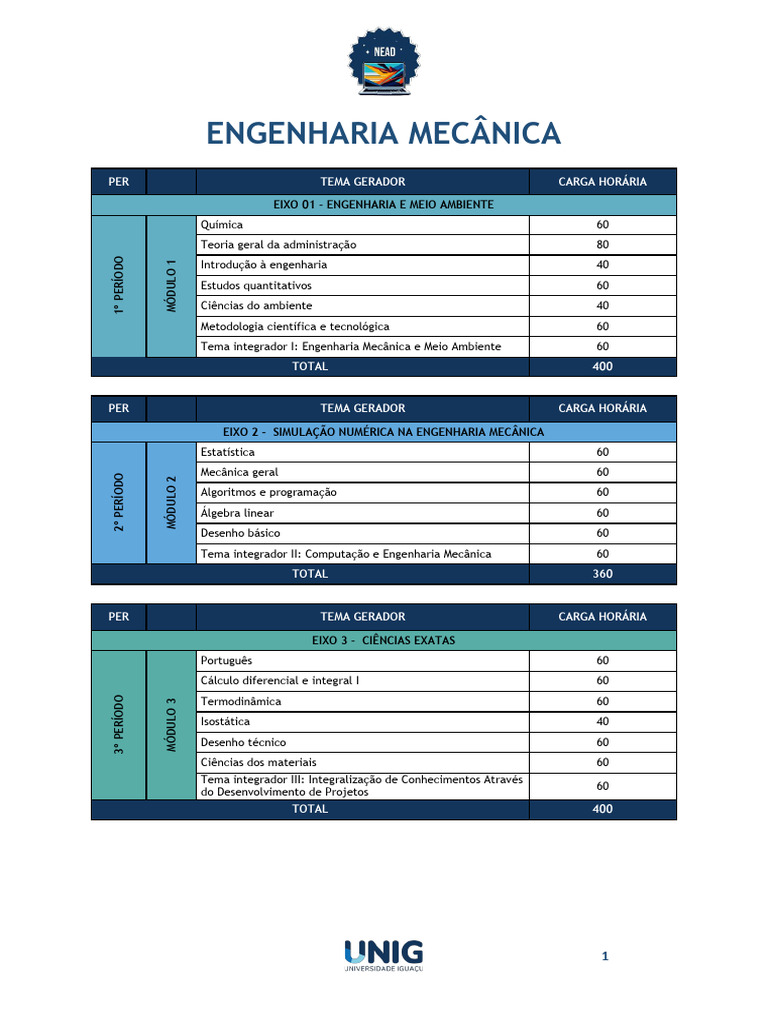 Matriz Curricular Graduacao Semipresencial em Engenharia Mecanica | PDF ...
