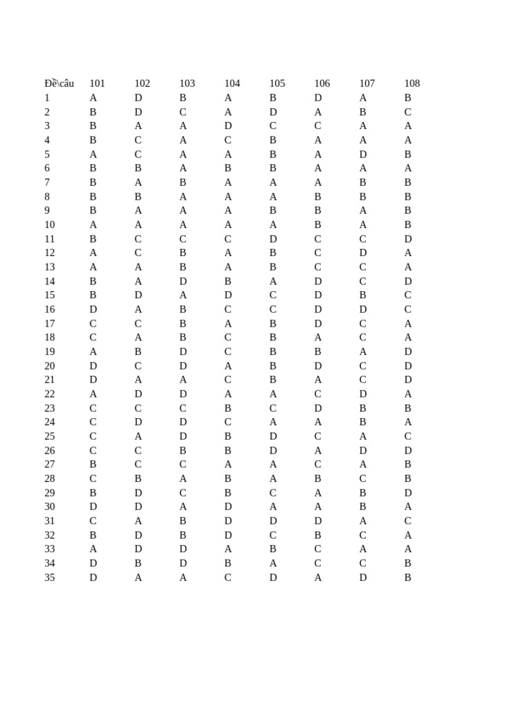 Answer Key for Quiz Questions 1-35 | PDF