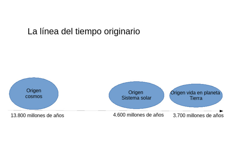 Línea del Tiempo del Origen de la Vida | PDF