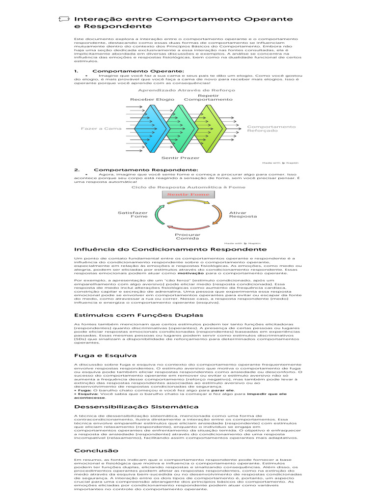 Interação entre Comportamento Operante e Respondente | PDF ...