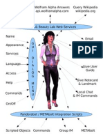 Pandorabot METAbolt Diagram