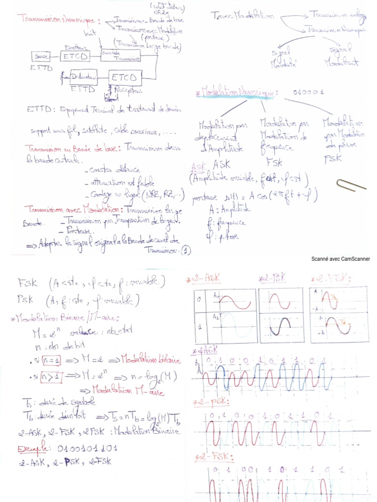 Cours Transmission | PDF