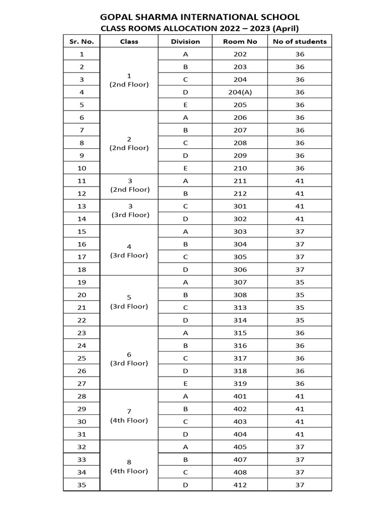 Class Room Allocation 2022-23 (April) | PDF