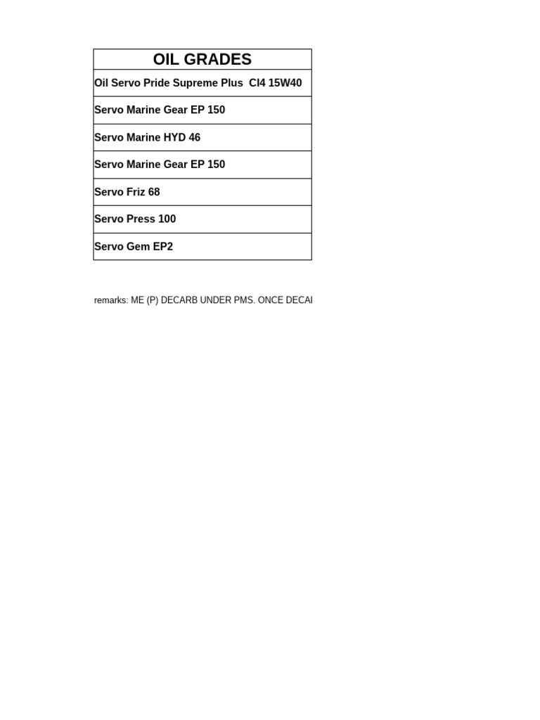 RT12 Oil | PDF