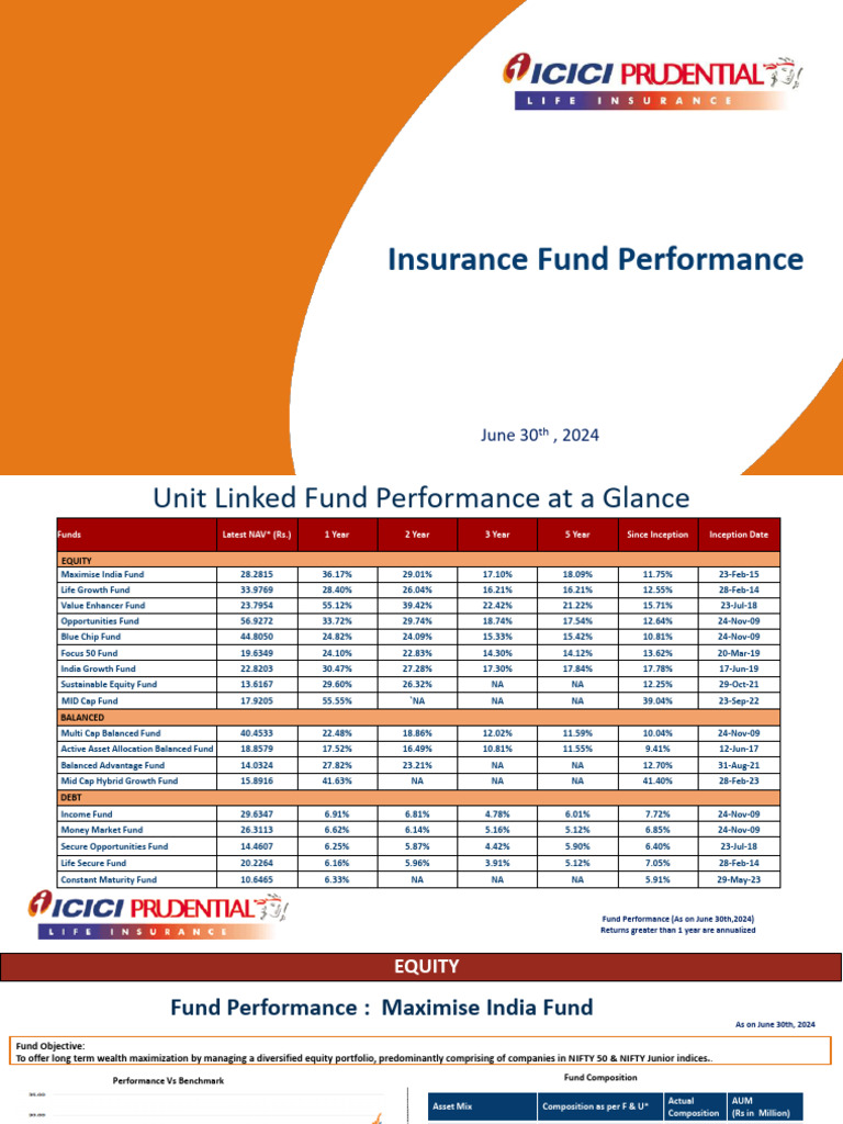 Value Enhancer Fund Performance Update | PDF | Securities (Finance ...