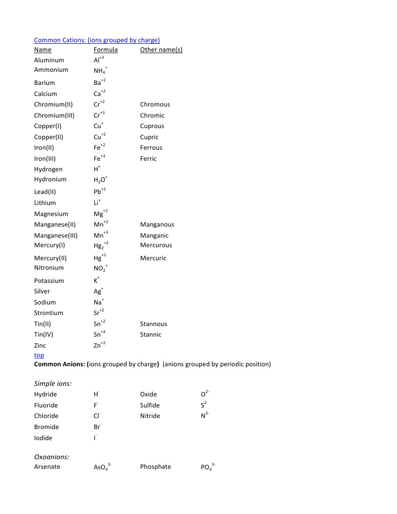 Common Cations and Anions Guide | PDF | Mole (Unit) | Chemical Compounds