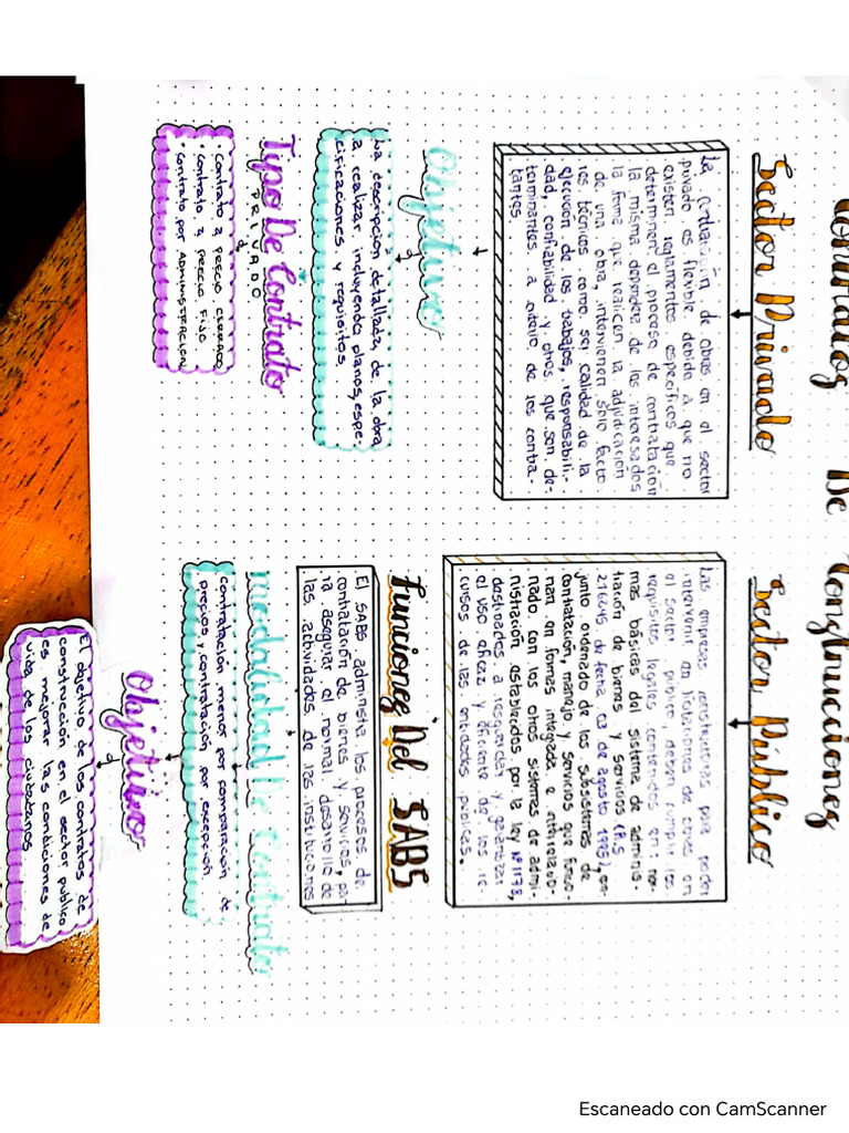 (Grupo 4)Mapa_Conceptual_3A_TN | PDF