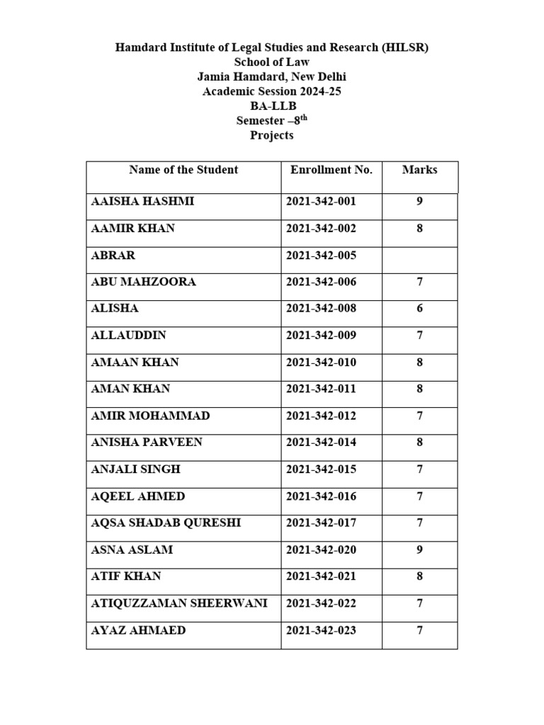 HILSR BA-LLB Semester 8 Project Marks | PDF